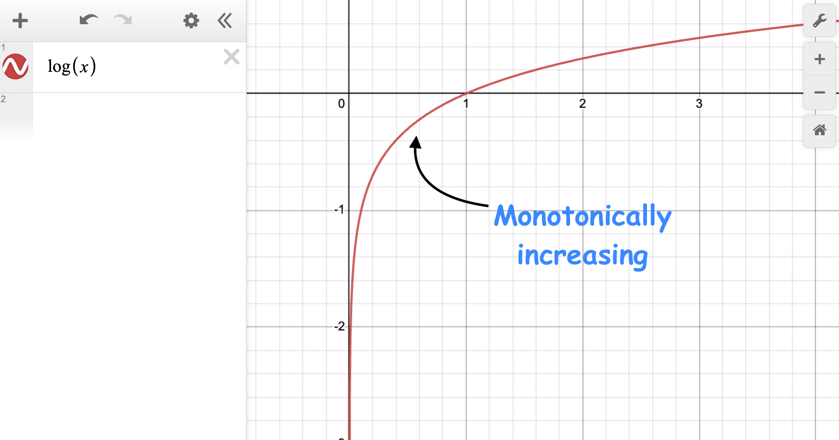 Why Sklearn’s Logistic Regression Has no Learning Rate Hyperparameter?