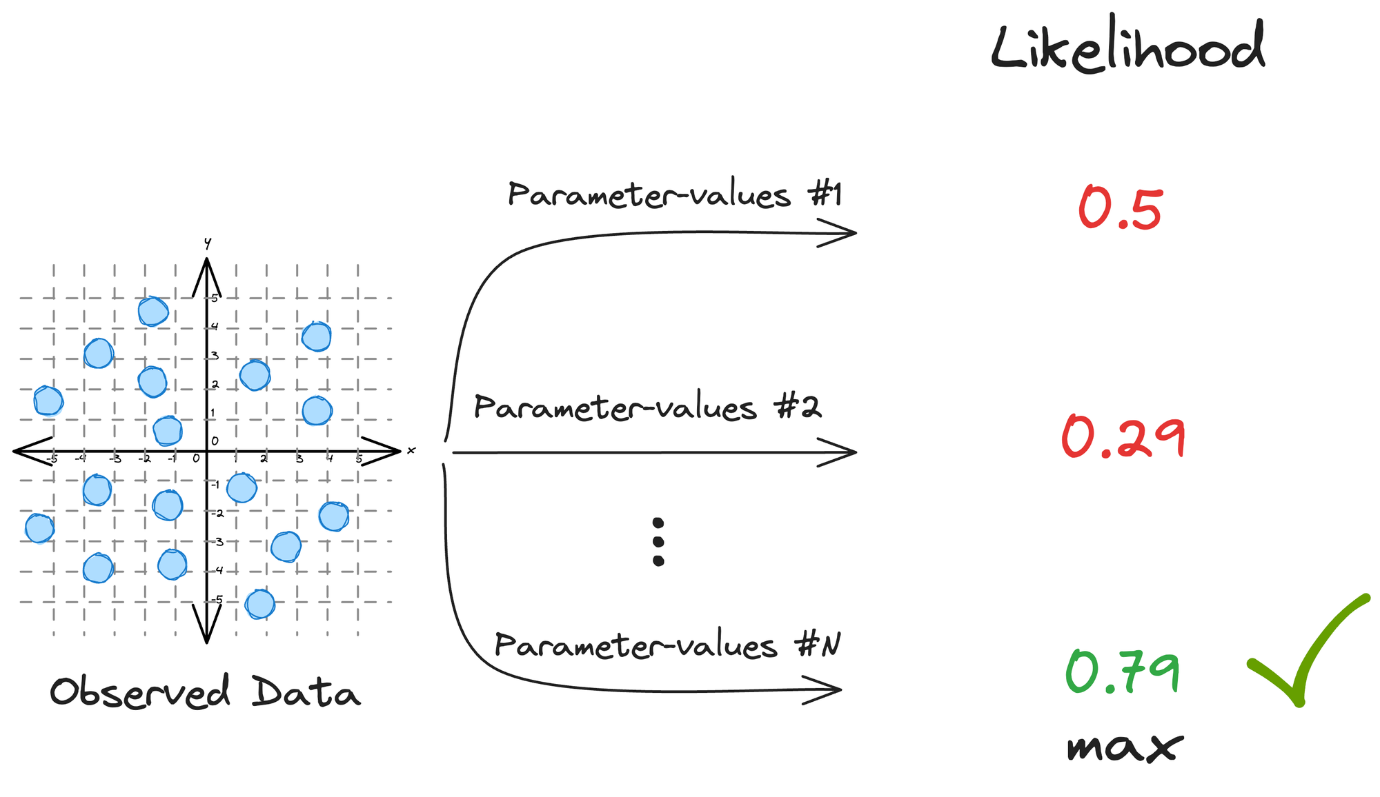 Why Sklearn’s Logistic Regression Has no Learning Rate Hyperparameter?