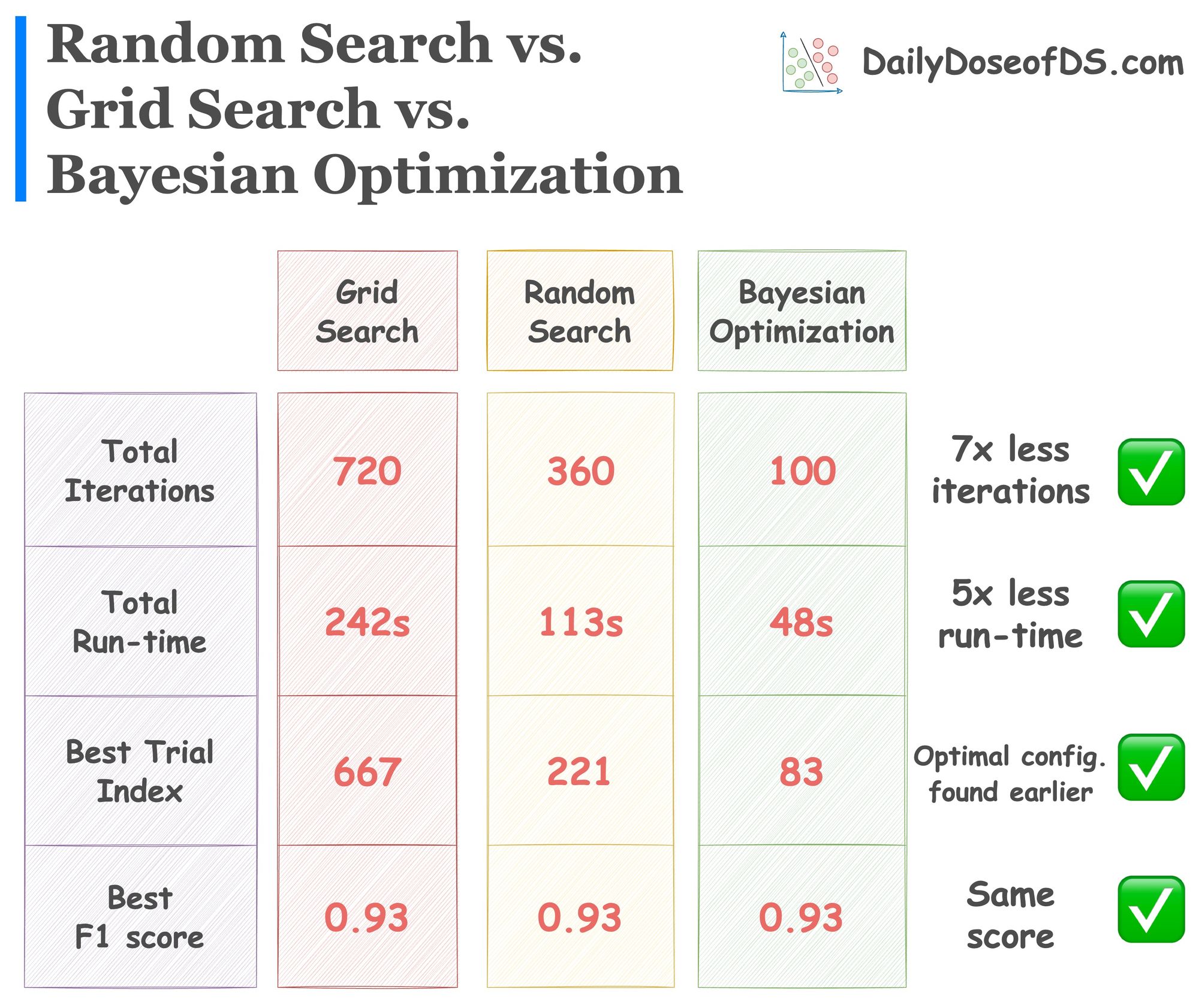 Bayesian Optimization for Hyperparameter Tuning