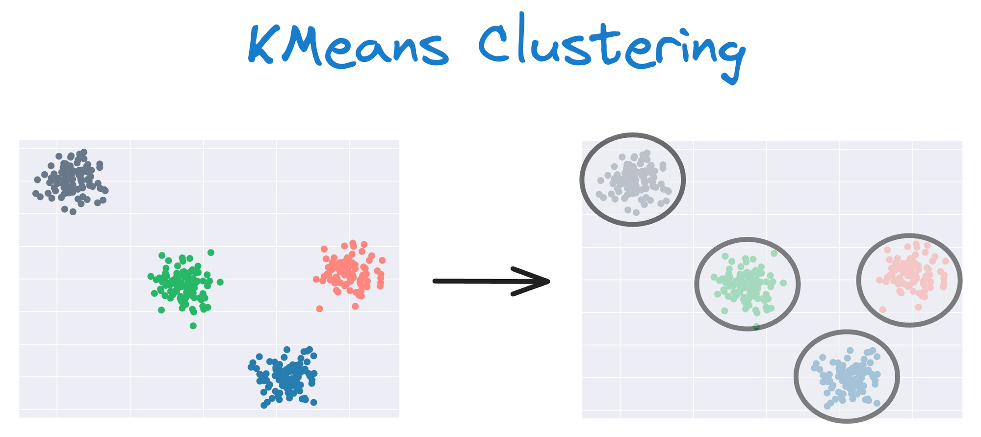 DBSCAN++: The Faster and Scalable Alternative to DBSCAN Clustering