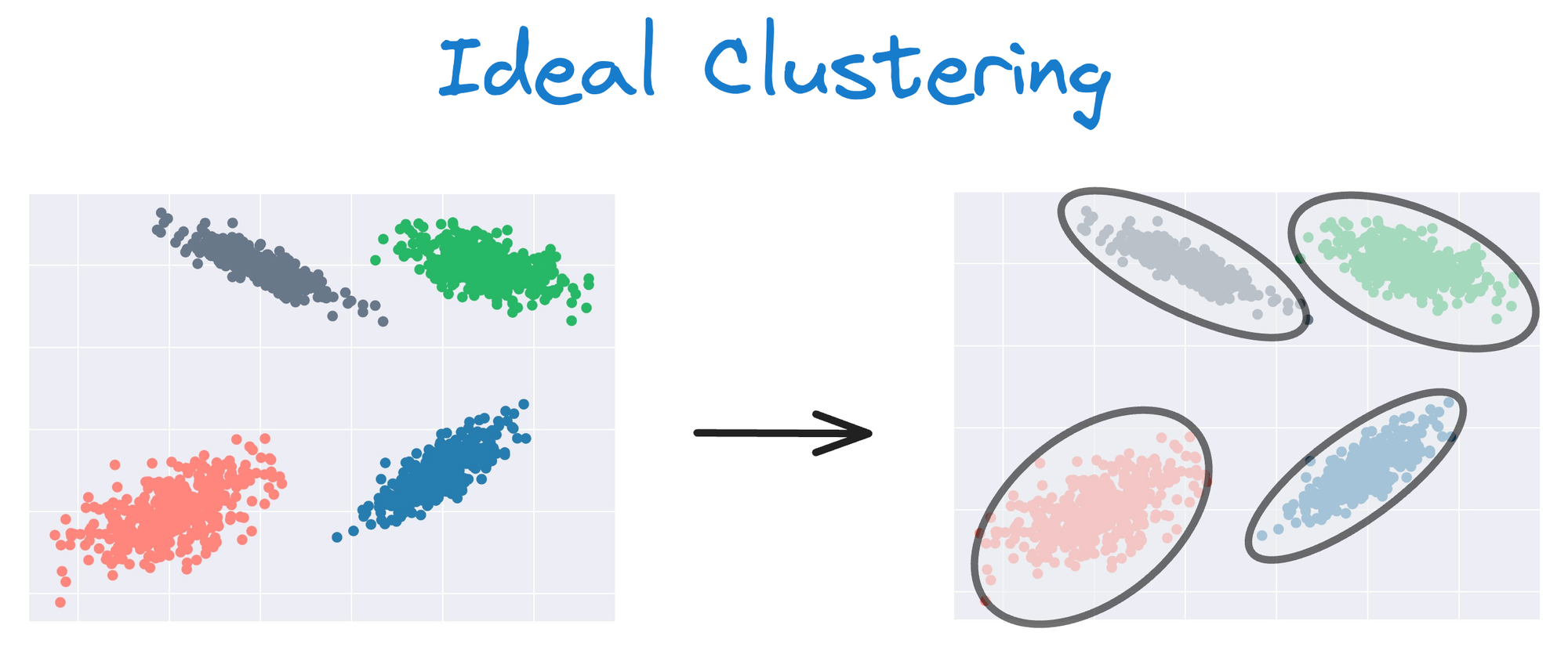 DBSCAN++: The Faster and Scalable Alternative to DBSCAN Clustering