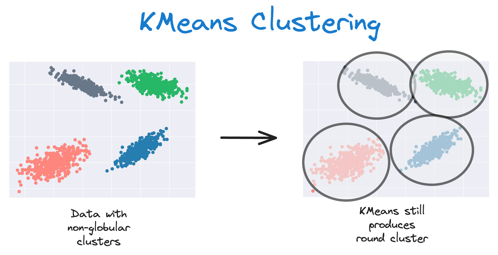 DBSCAN++: The Faster and Scalable Alternative to DBSCAN Clustering