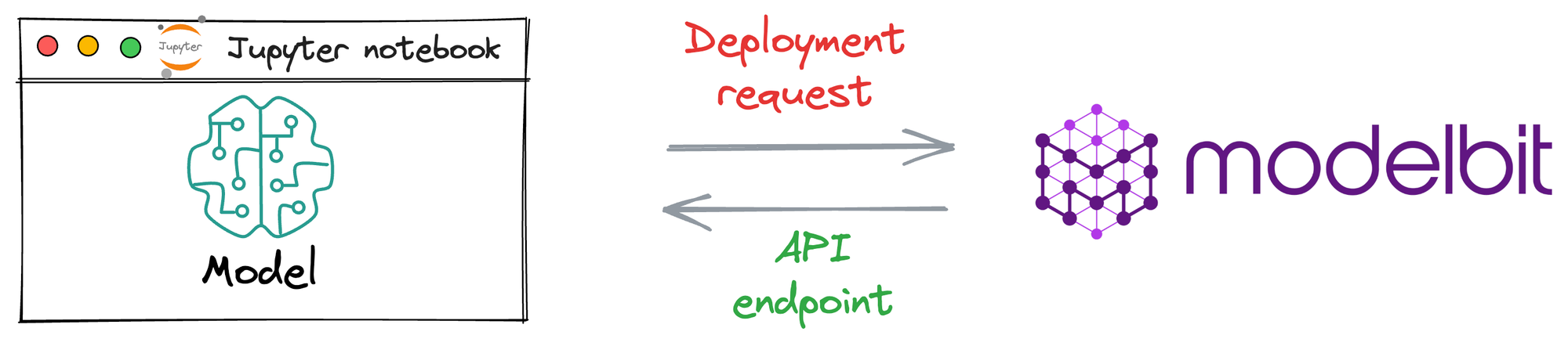 5 Must-Know Ways to Test ML Models in Production (Implementation Included)