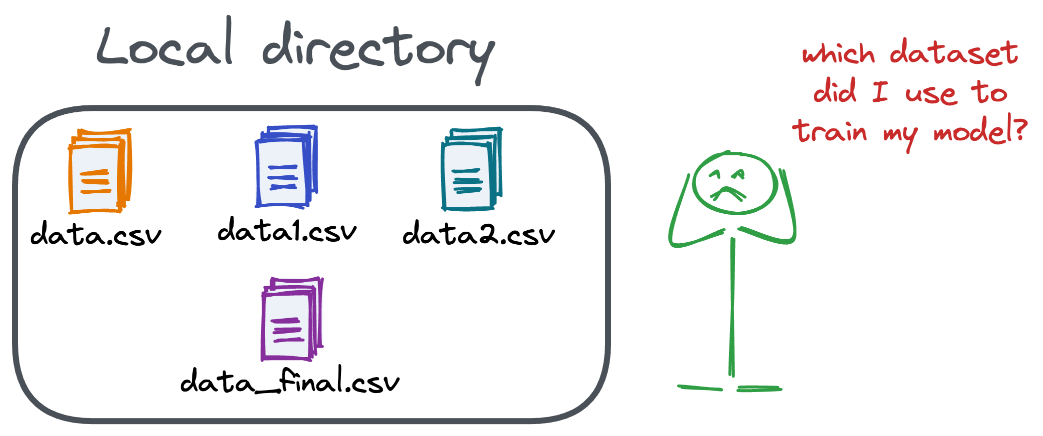 How To (Immensely) Optimize Your Machine Learning Development and Operations with MLflow