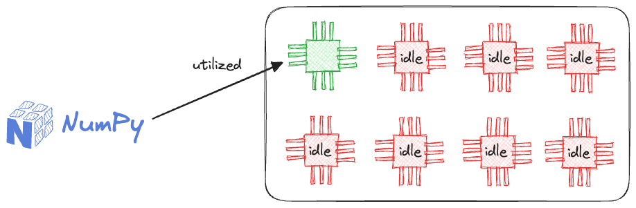 5 Must-Know Ways to Test ML Models in Production (Implementation Included)