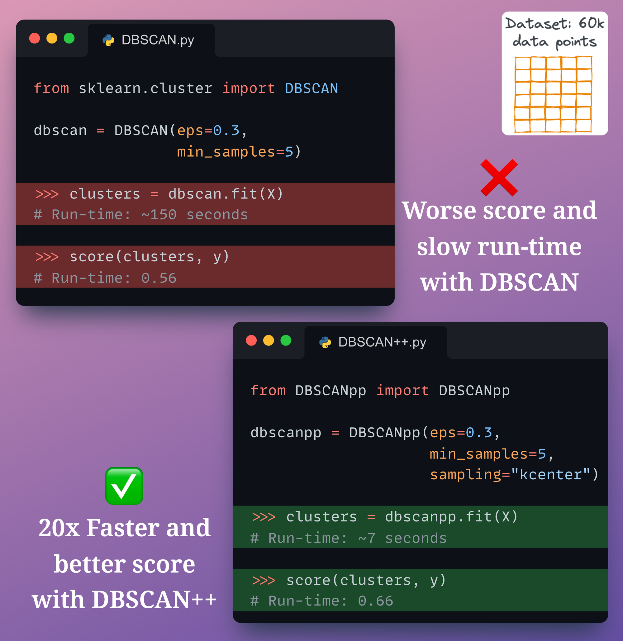 DBSCAN++: The Faster and Scalable Alternative to DBSCAN Clustering