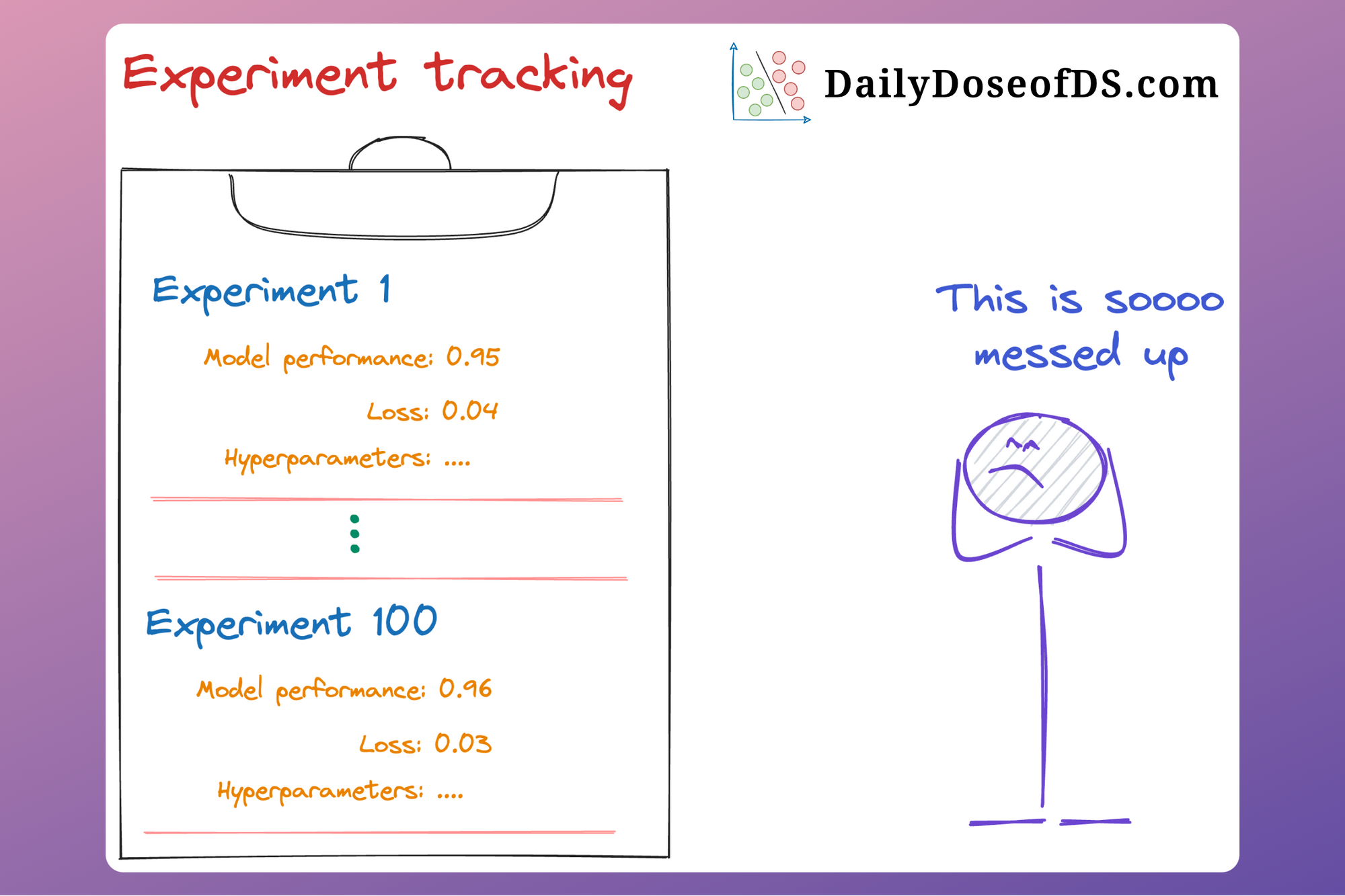 How to (Massively) Streamline Your Machine Learning Workflow With DVC