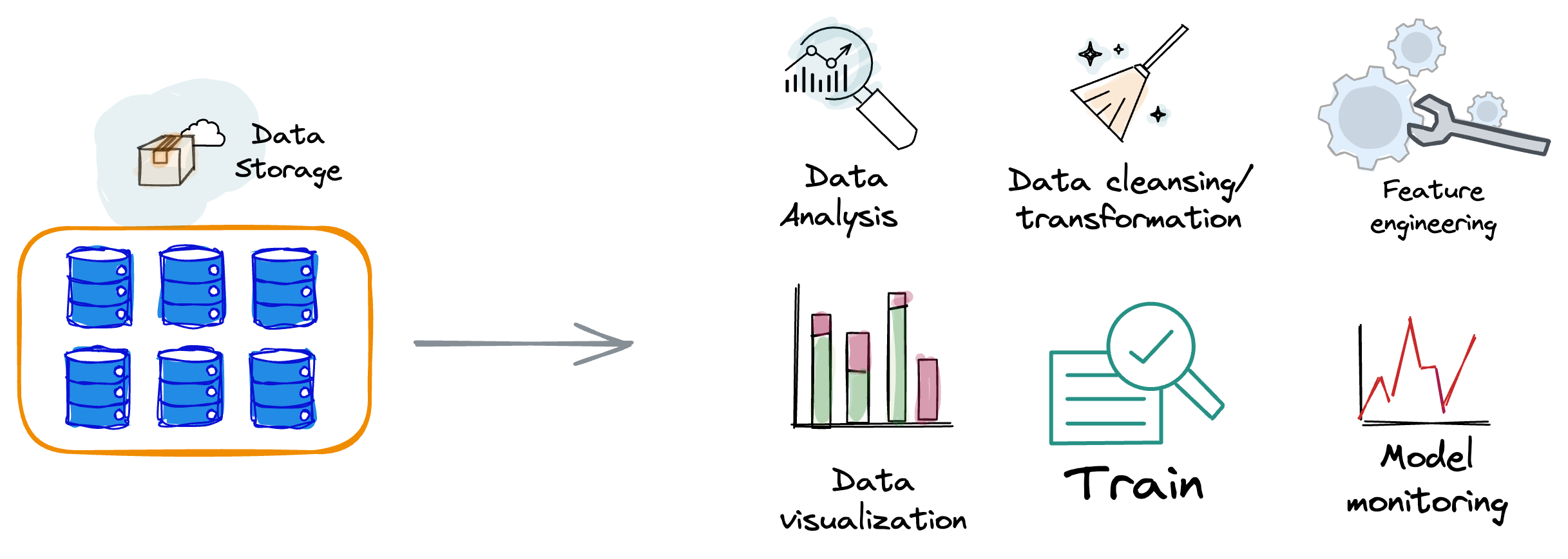 Federated Learning: A Critical Step Towards Privacy-Preserving Machine Learning