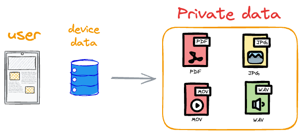 Federated Learning: A Critical Step Towards Privacy-Preserving Machine Learning