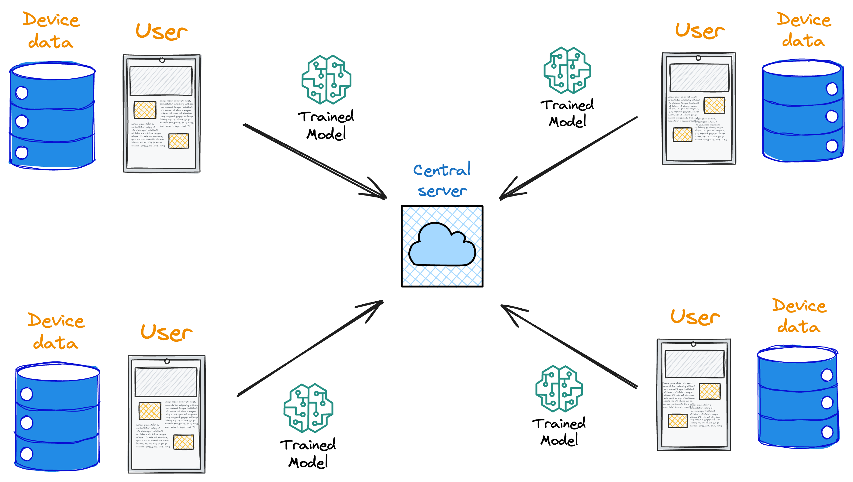 Federated Learning: A Critical Step Towards Privacy-Preserving Machine Learning