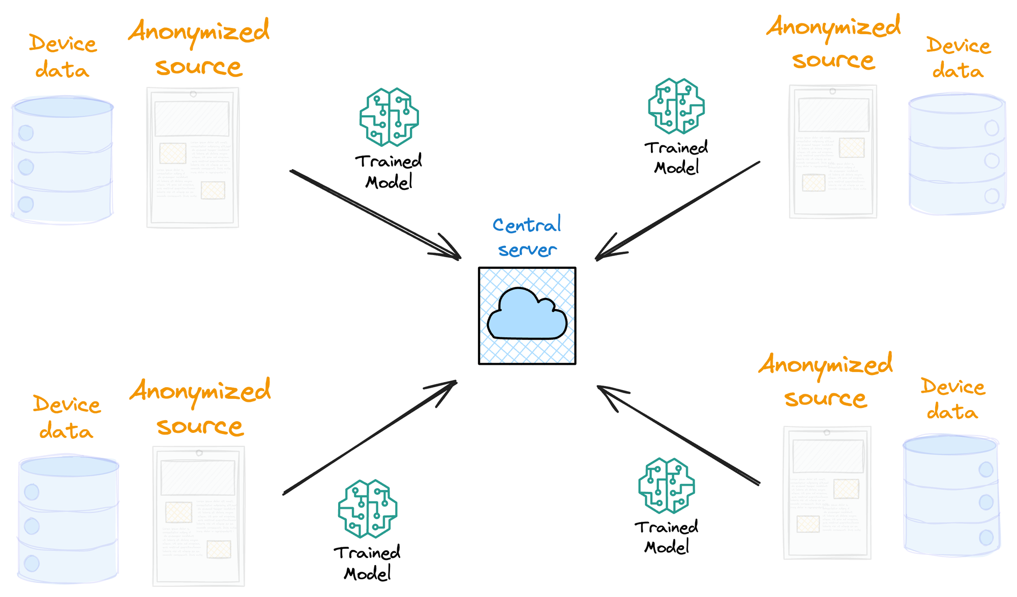 Federated Learning: A Critical Step Towards Privacy-Preserving Machine Learning