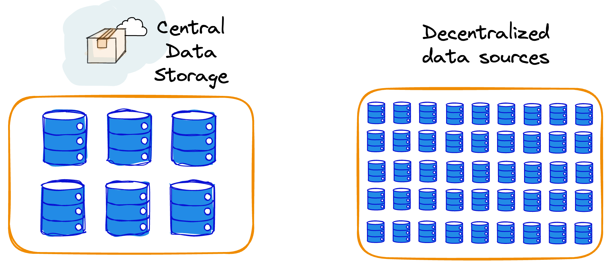 Federated Learning: A Critical Step Towards Privacy-Preserving Machine Learning