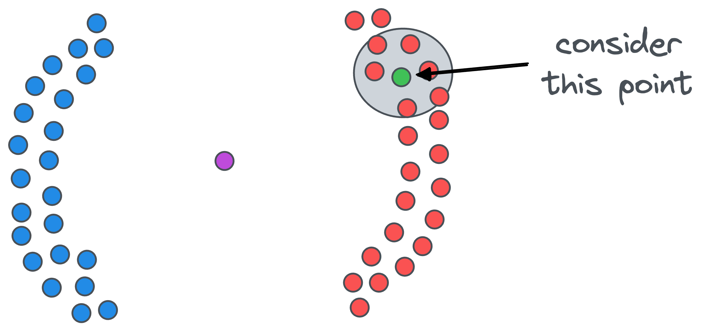 DBSCAN++: The Faster and Scalable Alternative to DBSCAN Clustering