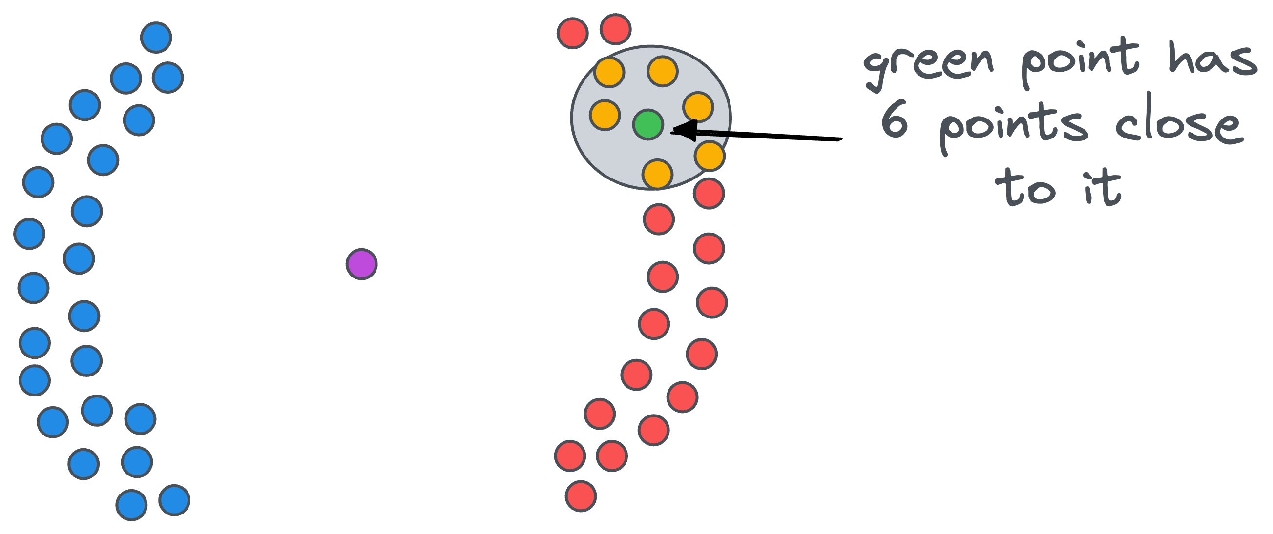 DBSCAN++: The Faster and Scalable Alternative to DBSCAN Clustering