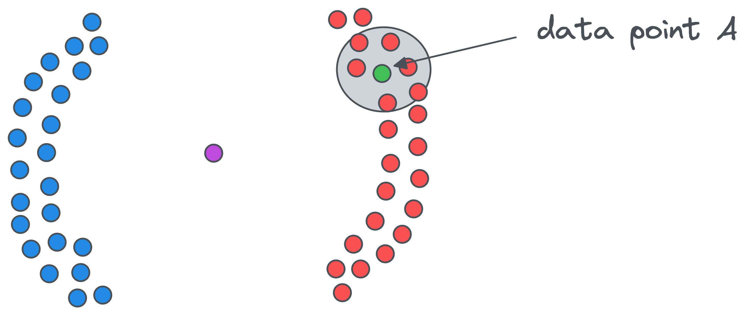 DBSCAN++: The Faster and Scalable Alternative to DBSCAN Clustering