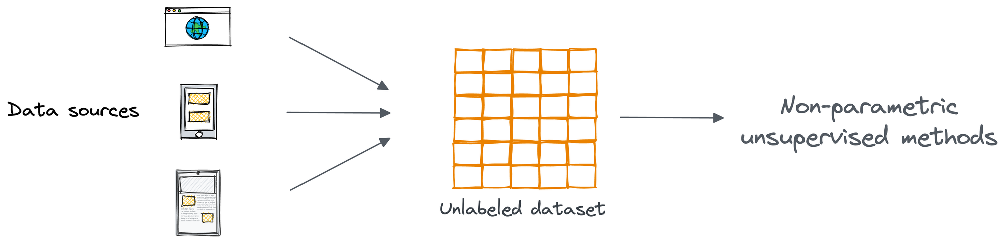 DBSCAN++: The Faster and Scalable Alternative to DBSCAN Clustering