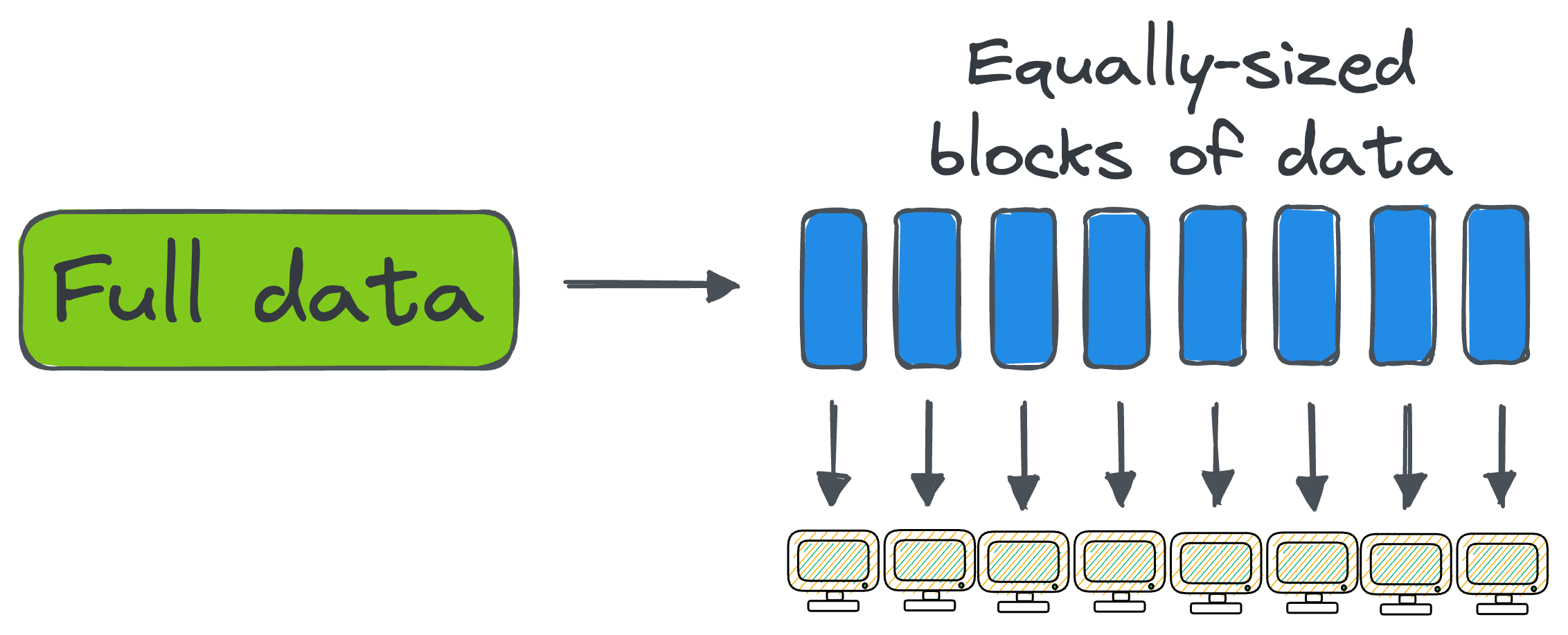 Don't Stop at Pandas and Sklearn! Get Started with Spark DataFrames and Big Data ML using PySpark