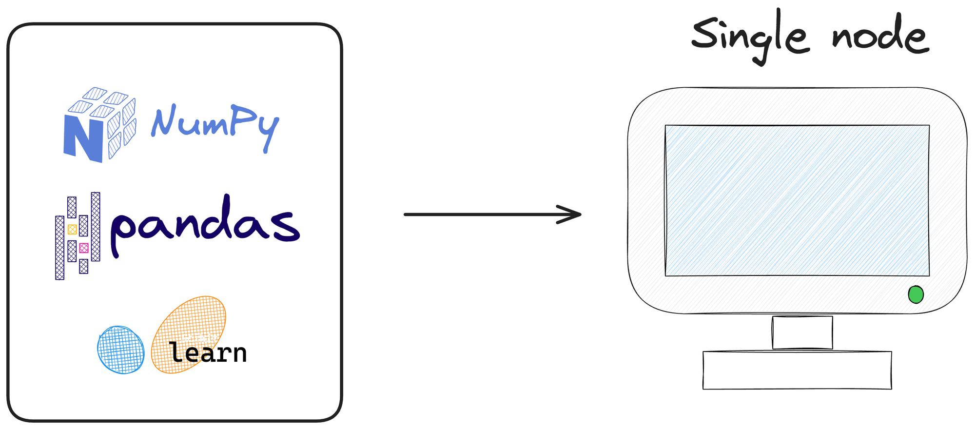 Don't Stop at Pandas and Sklearn! Get Started with Spark DataFrames and Big Data ML using PySpark