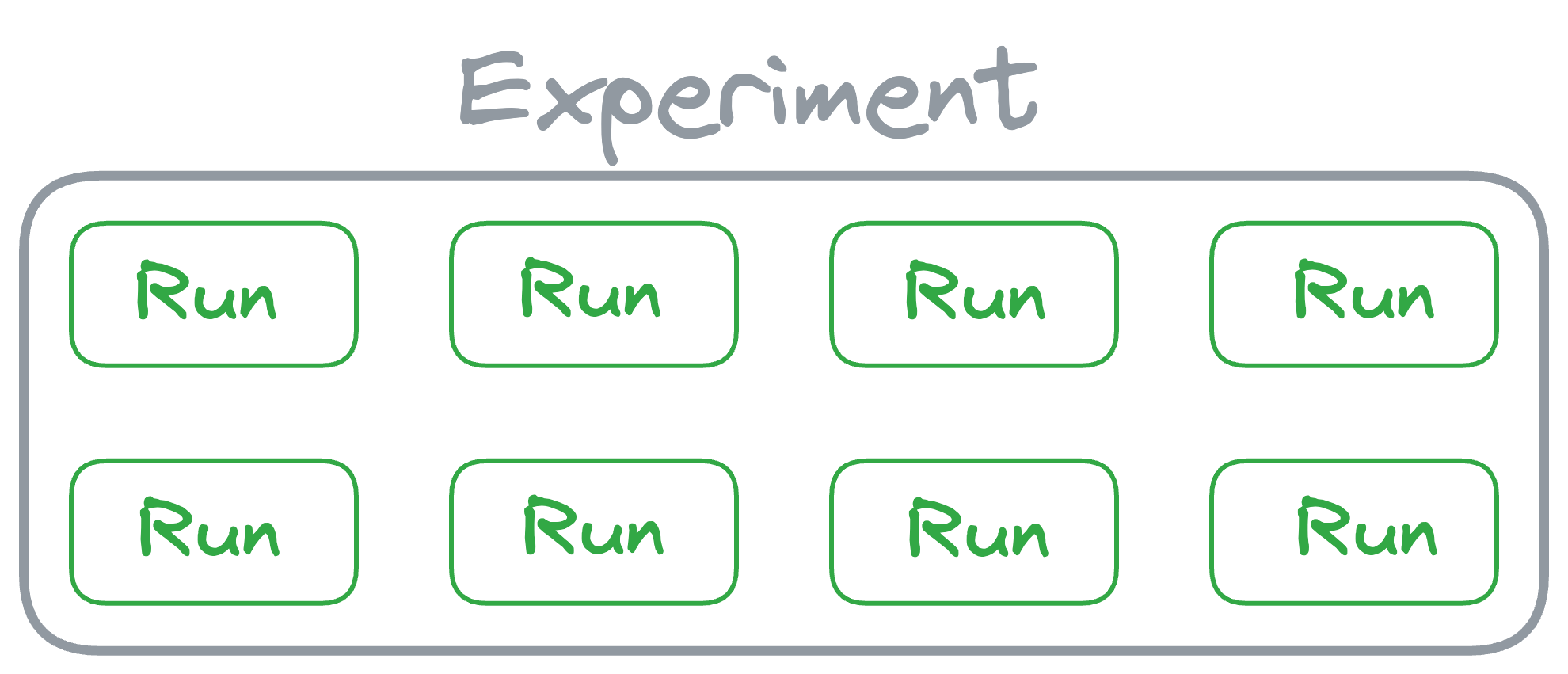 How To (Immensely) Optimize Your Machine Learning Development and Operations with MLflow