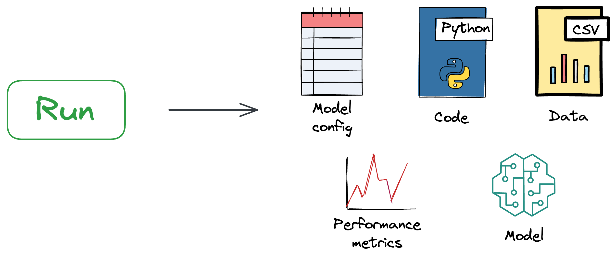 How To (Immensely) Optimize Your Machine Learning Development and Operations with MLflow