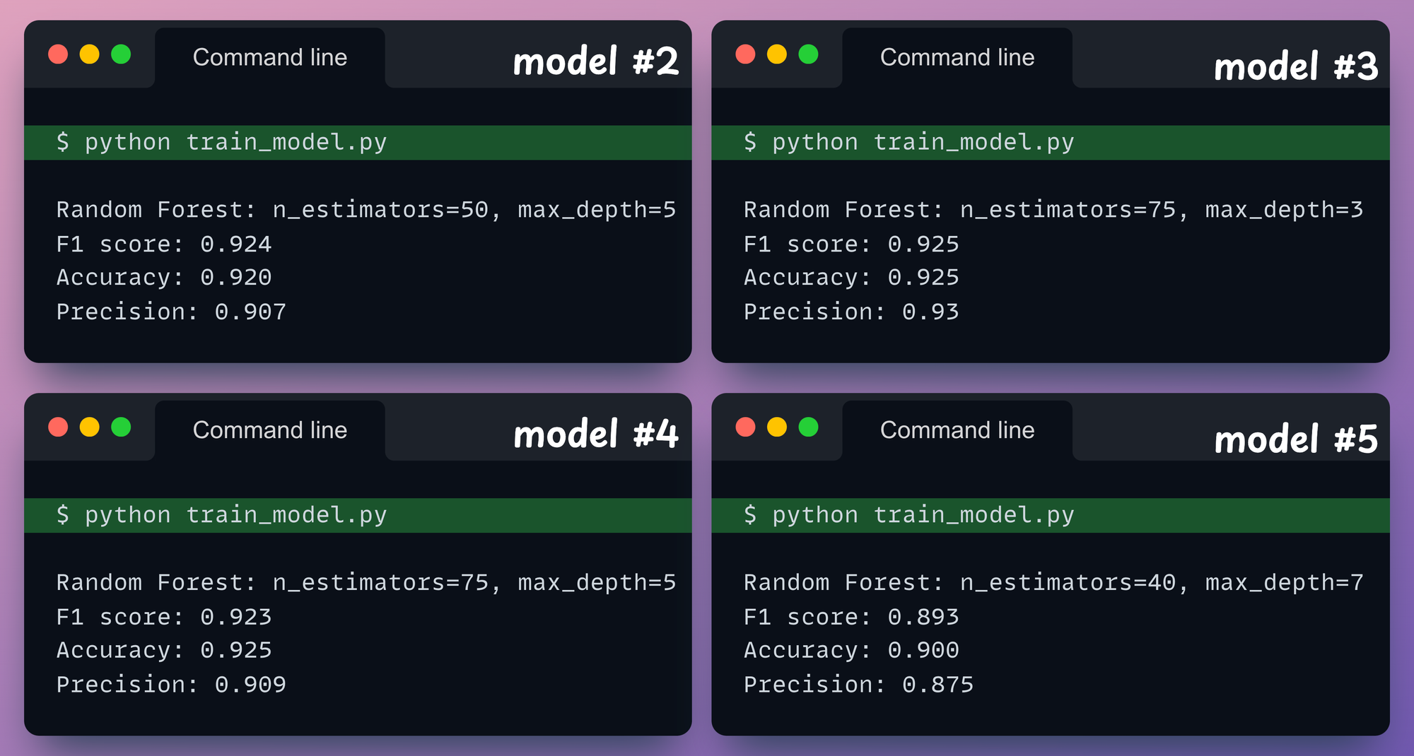 How To (Immensely) Optimize Your Machine Learning Development and Operations with MLflow