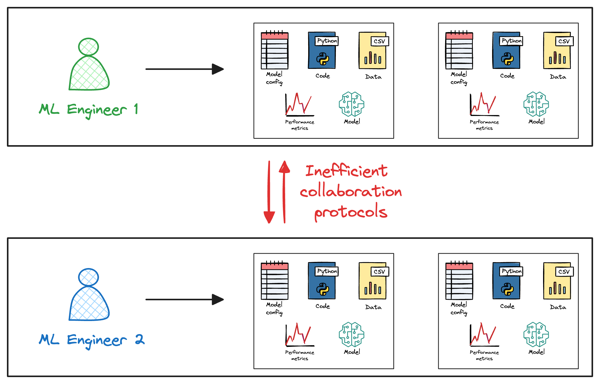 How To (Immensely) Optimize Your Machine Learning Development and Operations with MLflow