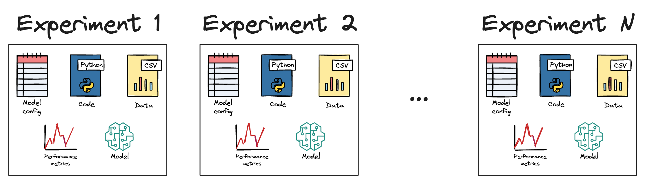 How To (Immensely) Optimize Your Machine Learning Development and Operations with MLflow