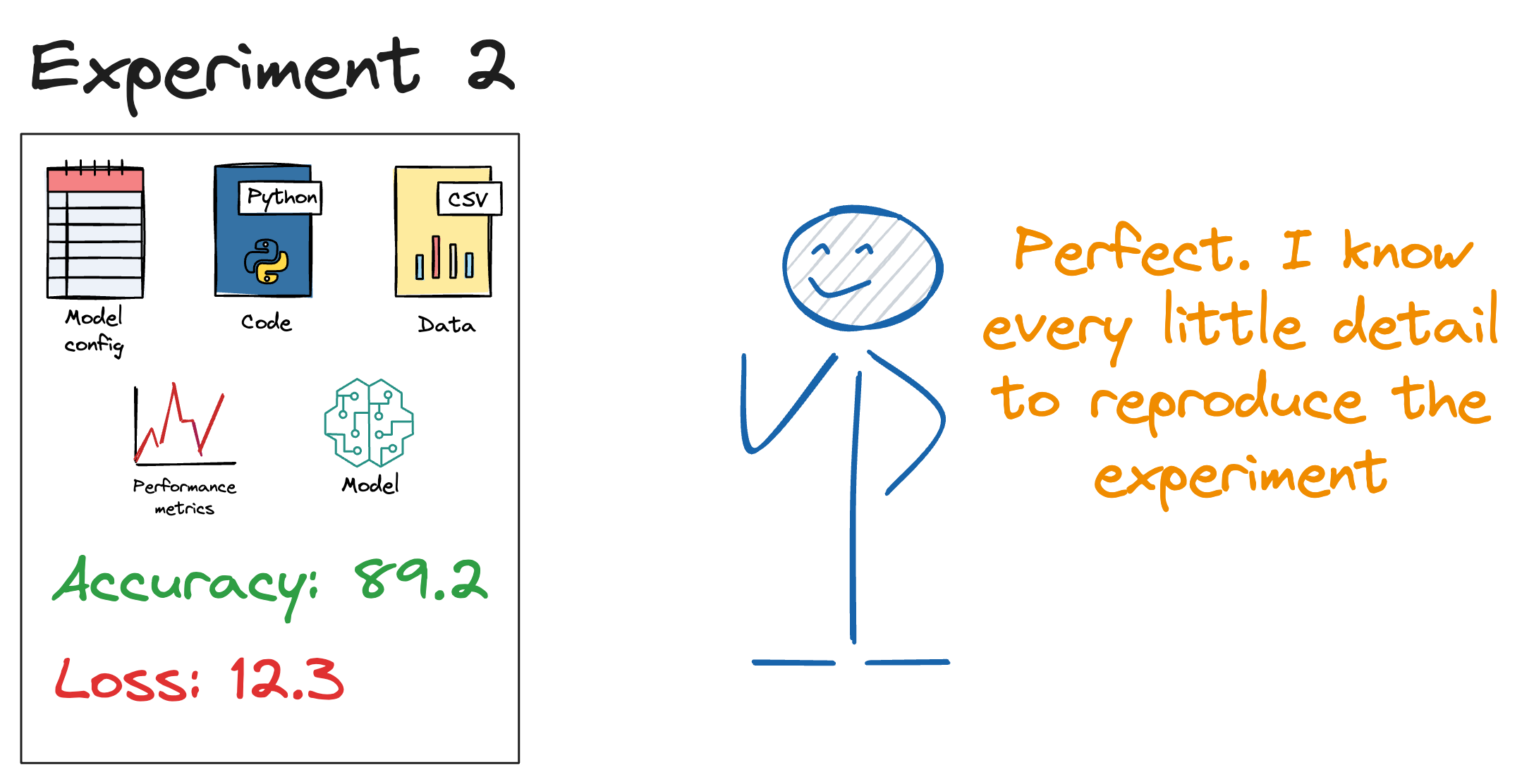 How To (Immensely) Optimize Your Machine Learning Development and Operations with MLflow