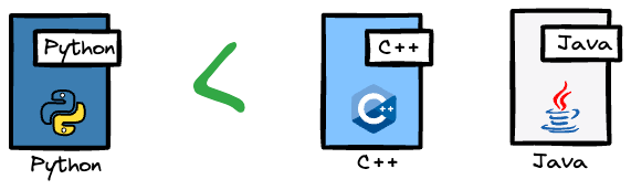 PyTorch Models Are Not Deployment-Friendly! Supercharge Them With TorchScript.