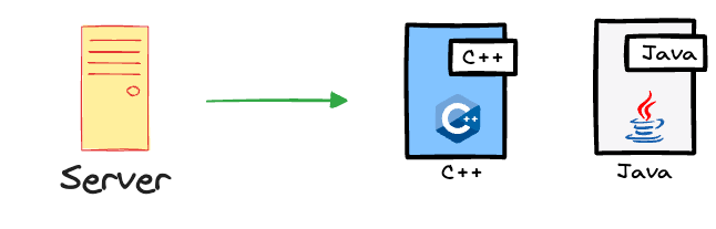 5 Must-Know Ways to Test ML Models in Production (Implementation Included)