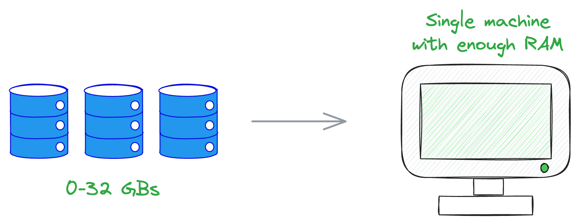 Don't Stop at Pandas and Sklearn! Get Started with Spark DataFrames and Big Data ML using PySpark