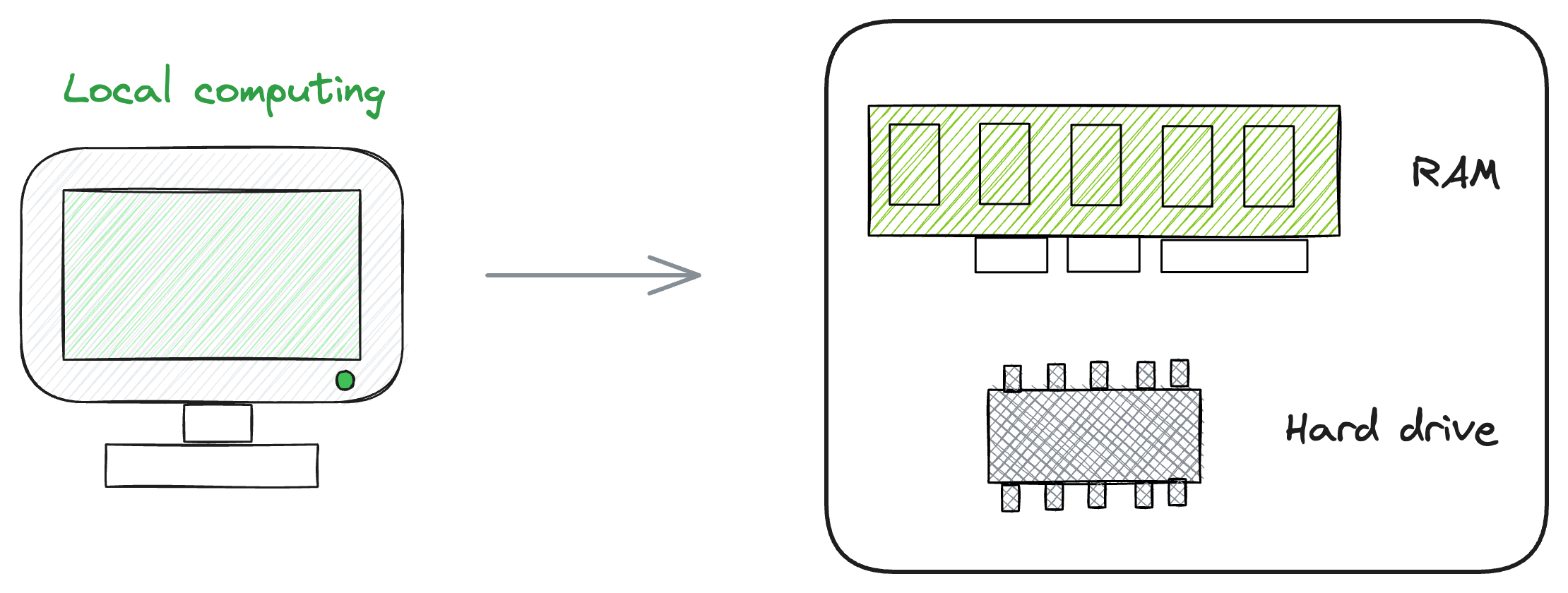 Don't Stop at Pandas and Sklearn! Get Started with Spark DataFrames and Big Data ML using PySpark