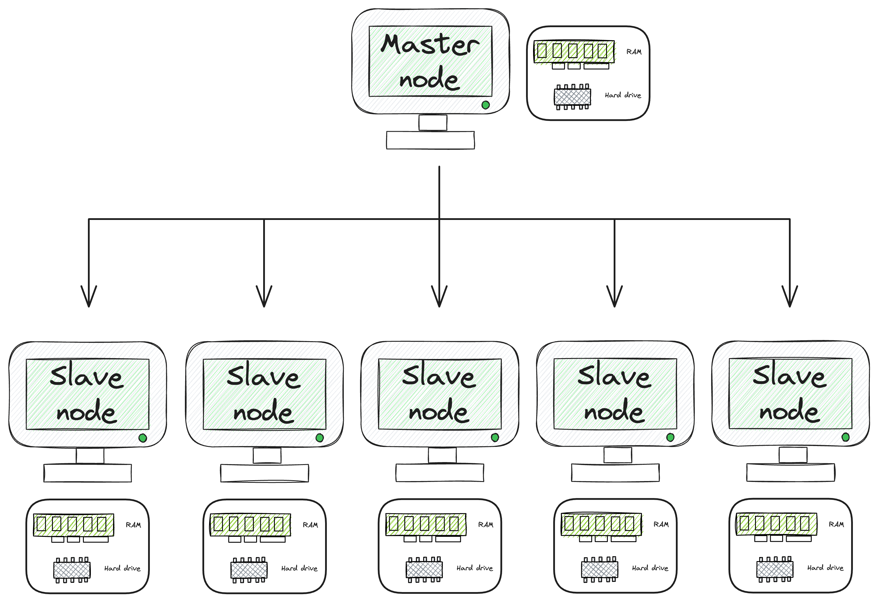 Don't Stop at Pandas and Sklearn! Get Started with Spark DataFrames and Big Data ML using PySpark