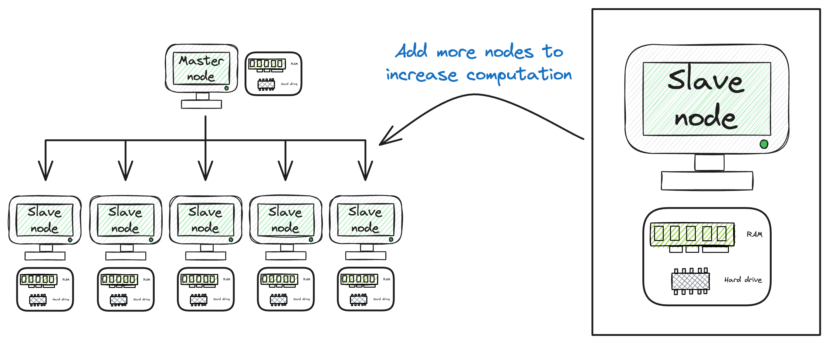 Don't Stop at Pandas and Sklearn! Get Started with Spark DataFrames and Big Data ML using PySpark