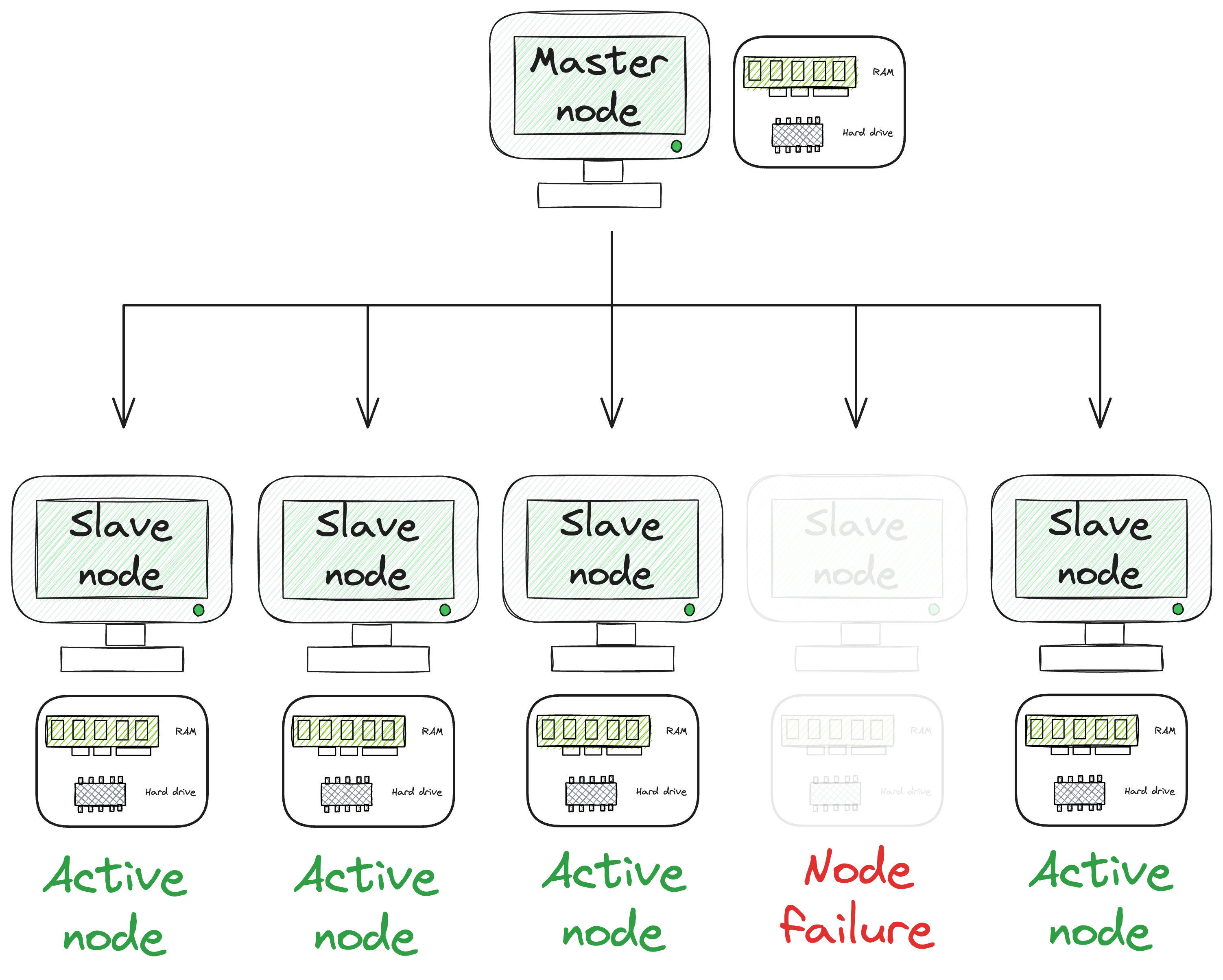 Don't Stop at Pandas and Sklearn! Get Started with Spark DataFrames and Big Data ML using PySpark