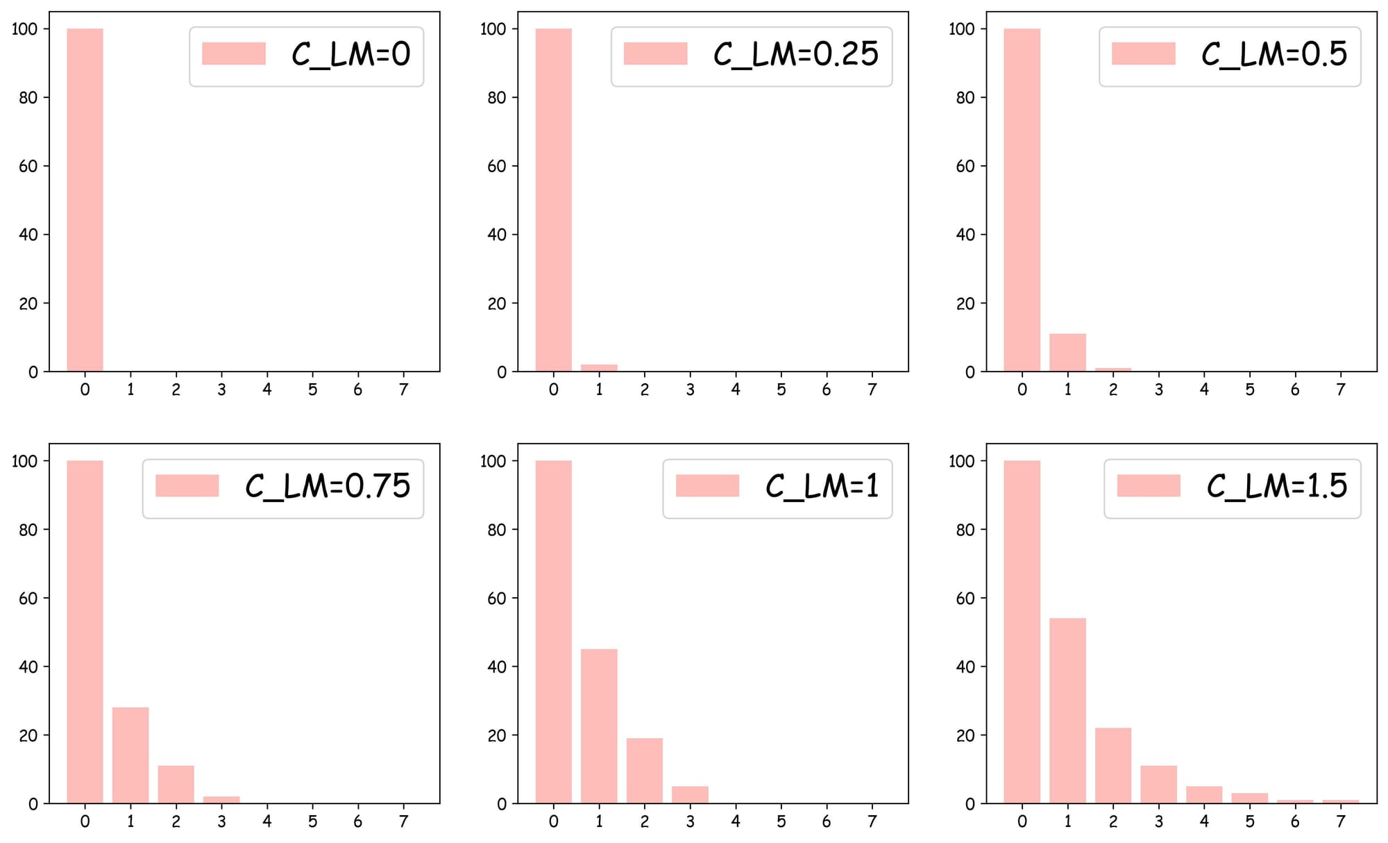 A Beginner-friendly and Comprehensive Deep Dive on Vector Databases