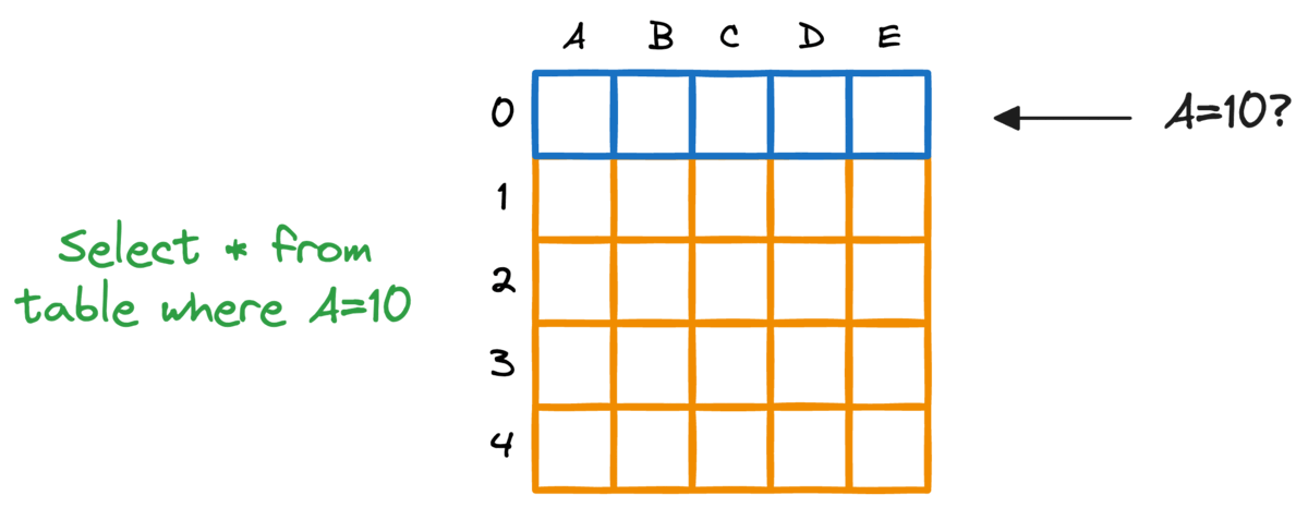 A Beginner-friendly and Comprehensive Deep Dive on Vector Databases