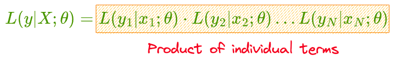 Why Sklearn’s Logistic Regression Has no Learning Rate Hyperparameter?