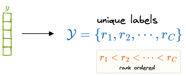 You Are Probably Building Inconsistent Classification Models Without Even Realizing