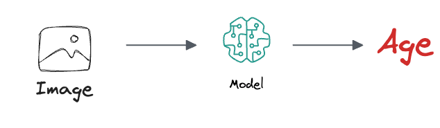 You Are Probably Building Inconsistent Classification Models Without Even Realizing