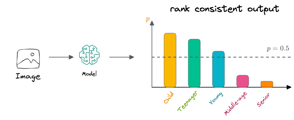 You Are Probably Building Inconsistent Classification Models Without Even Realizing