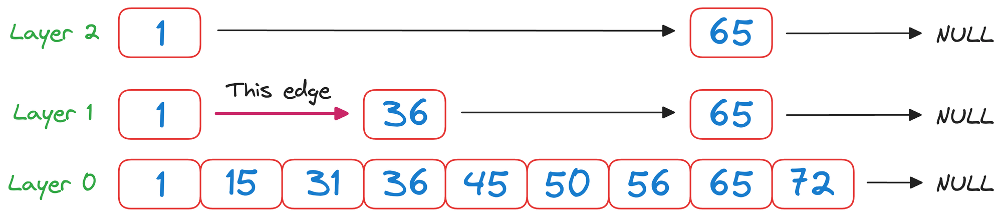 A Beginner-friendly and Comprehensive Deep Dive on Vector Databases