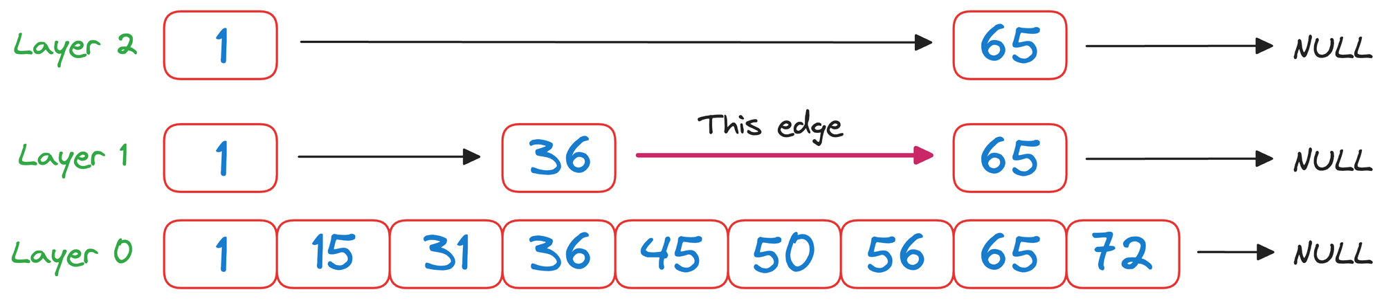 A Beginner-friendly and Comprehensive Deep Dive on Vector Databases