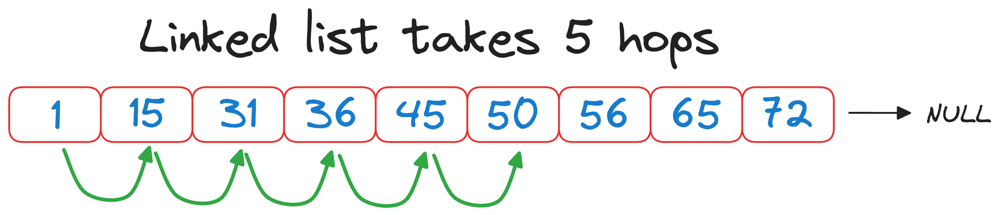 A Beginner-friendly and Comprehensive Deep Dive on Vector Databases