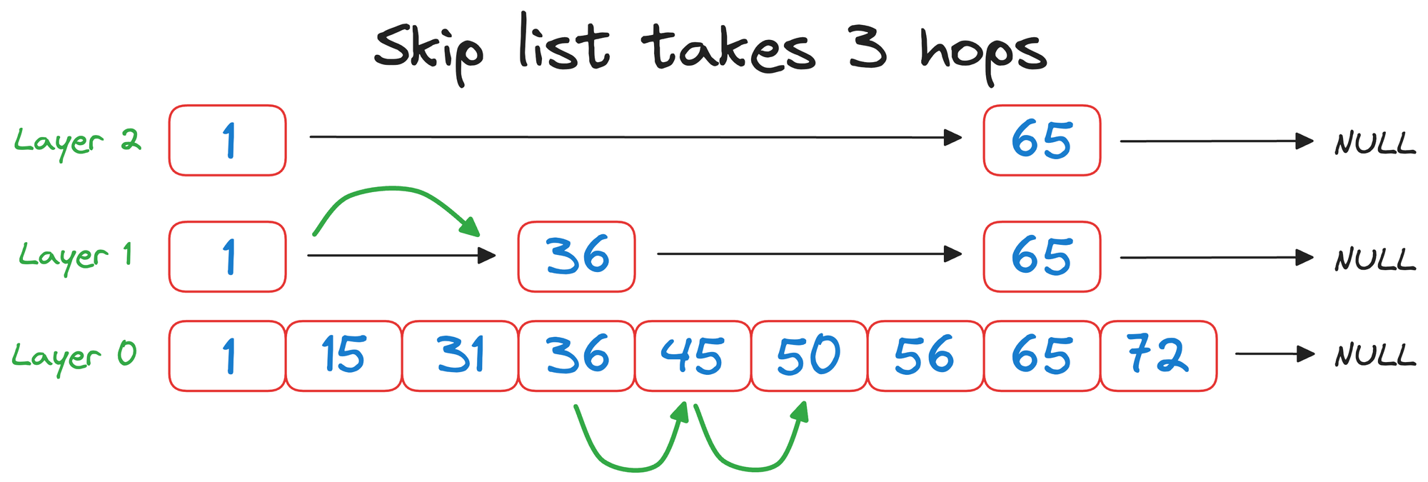 A Beginner-friendly and Comprehensive Deep Dive on Vector Databases