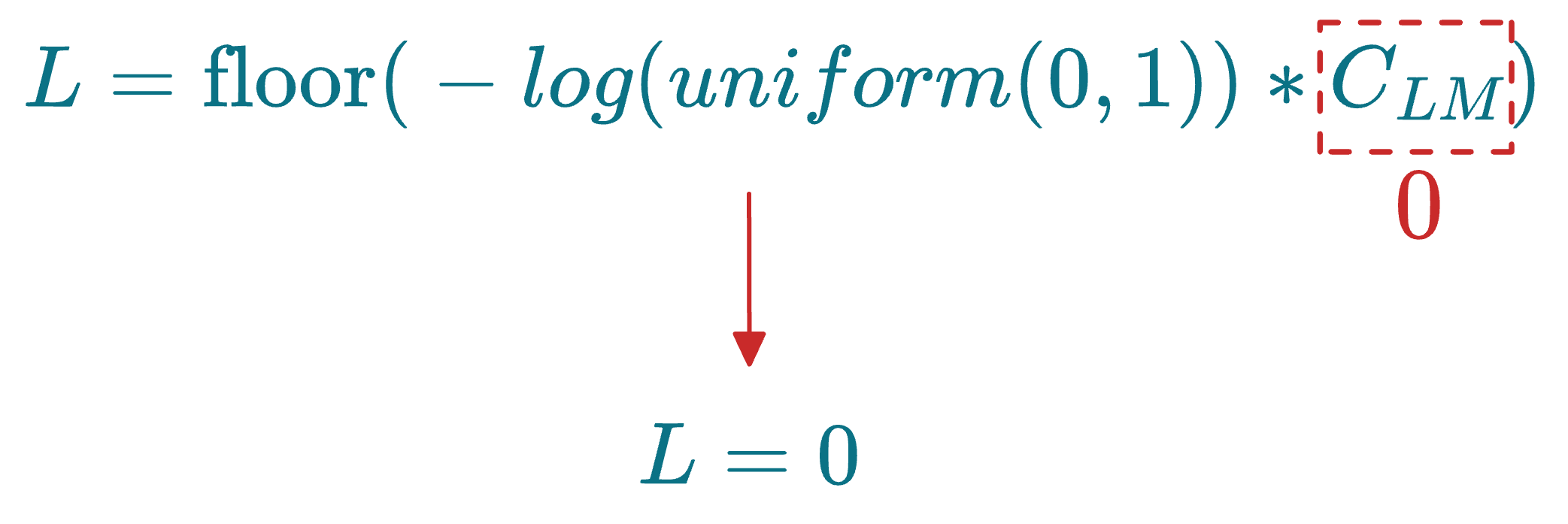 A Beginner-friendly and Comprehensive Deep Dive on Vector Databases