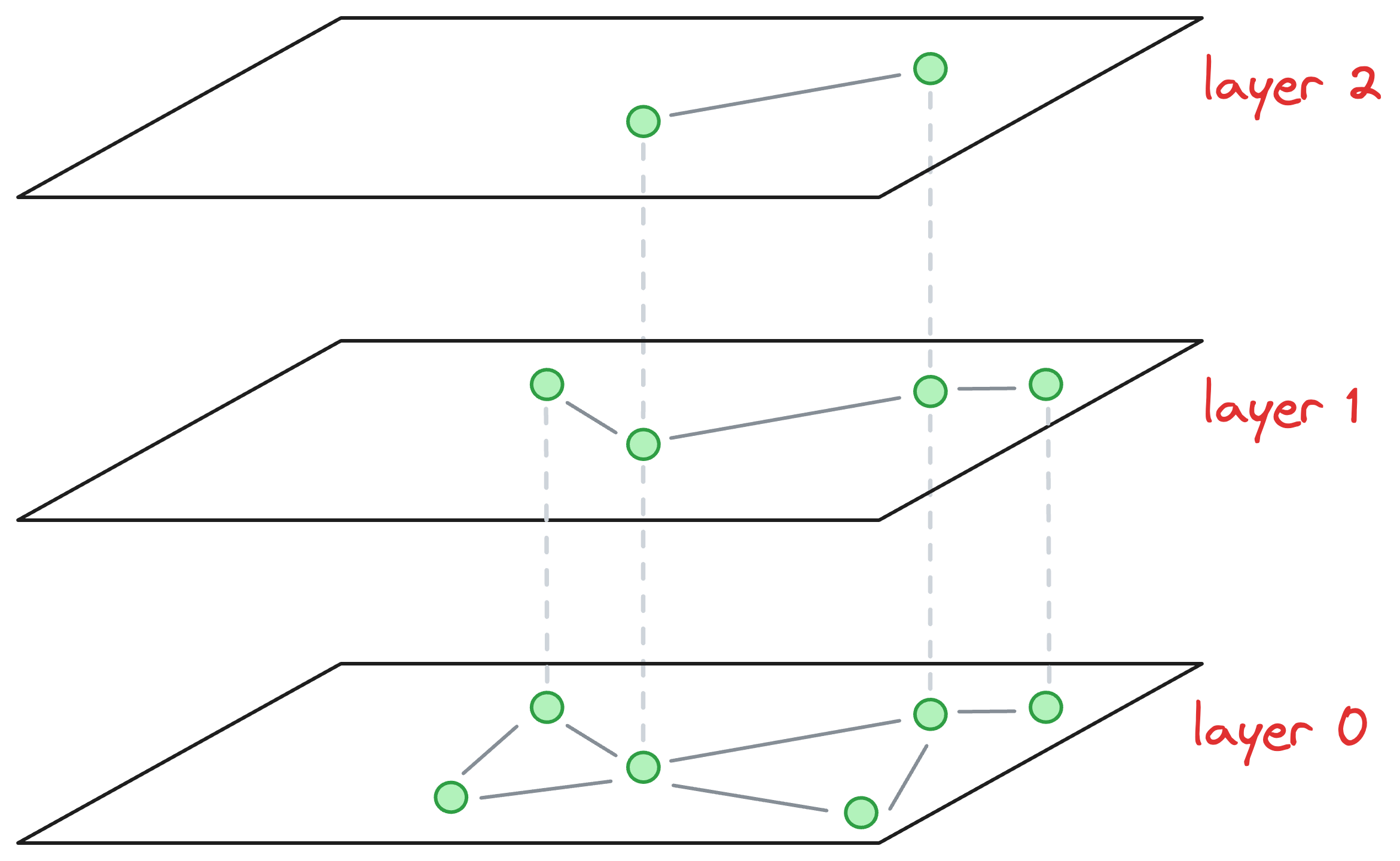 A Beginner-friendly and Comprehensive Deep Dive on Vector Databases