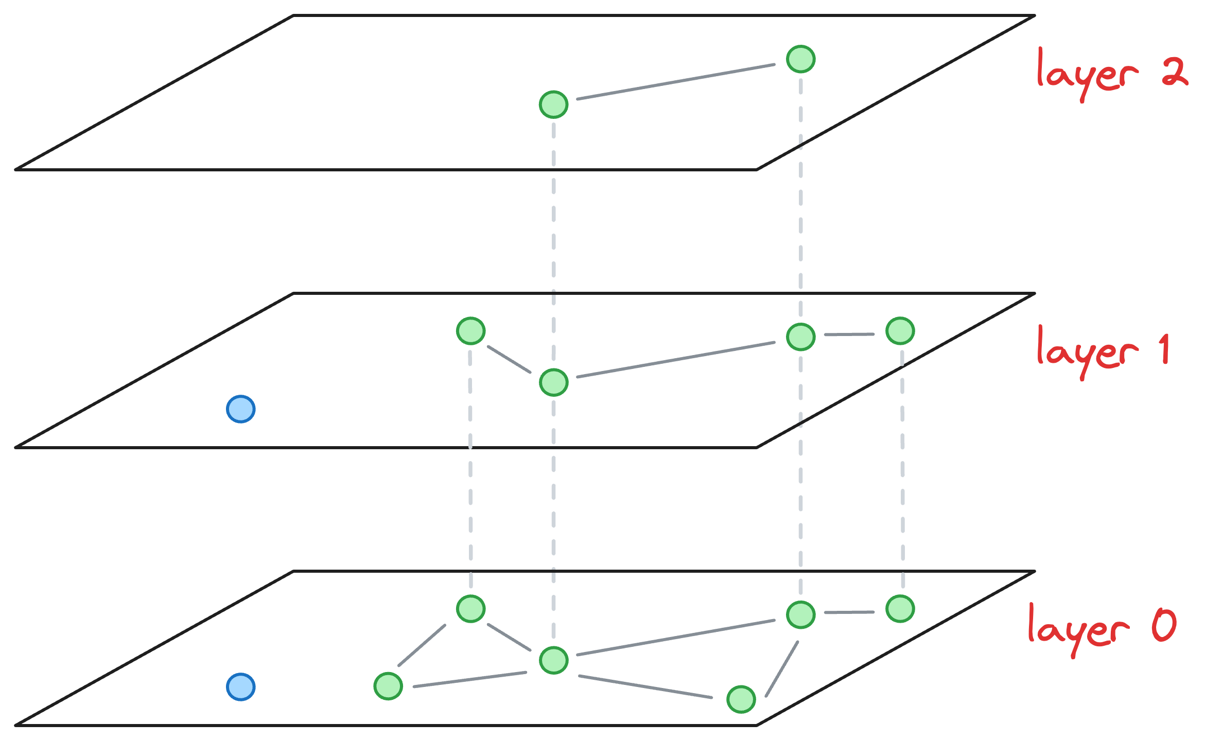 A Beginner-friendly and Comprehensive Deep Dive on Vector Databases