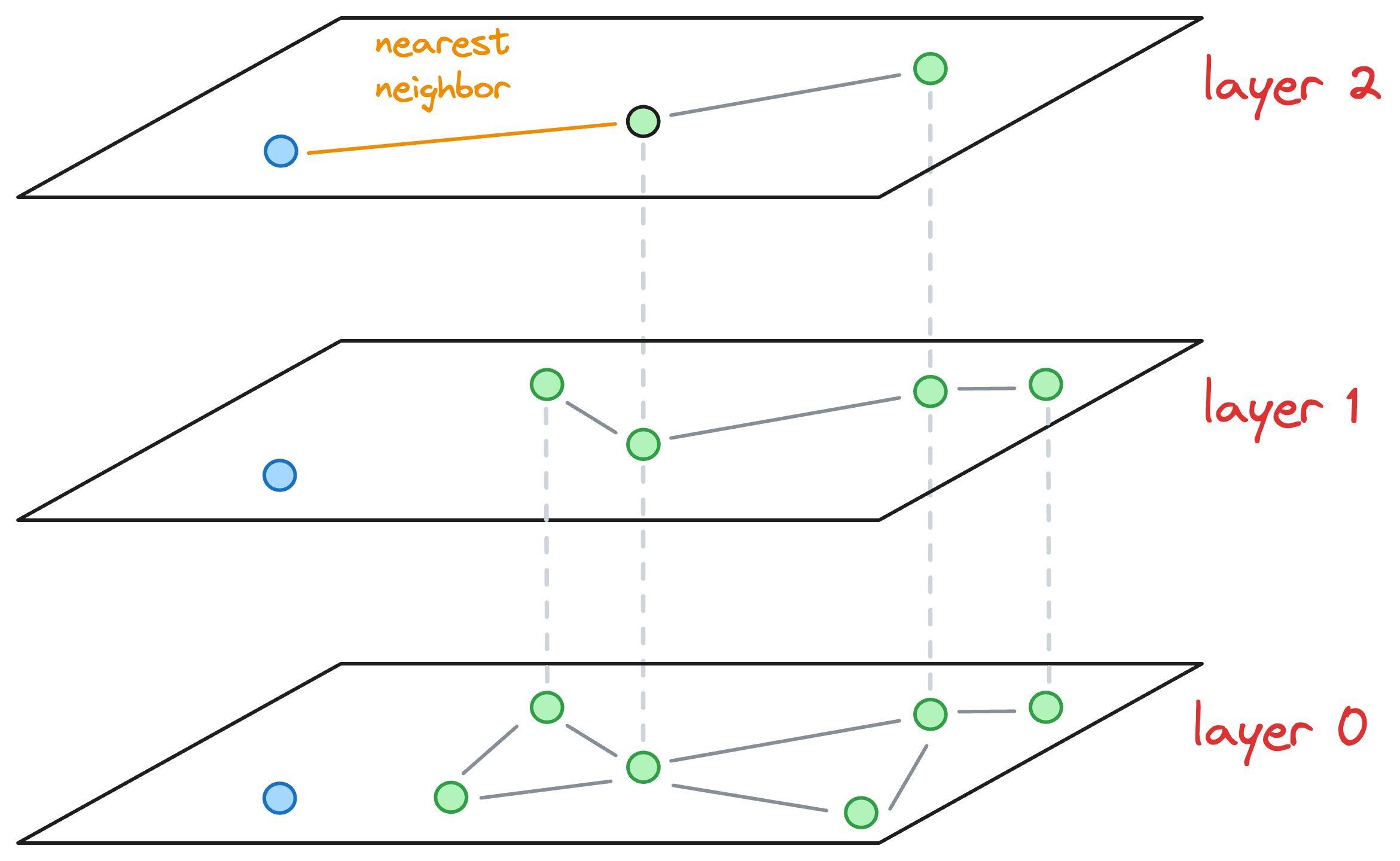 A Beginner-friendly and Comprehensive Deep Dive on Vector Databases