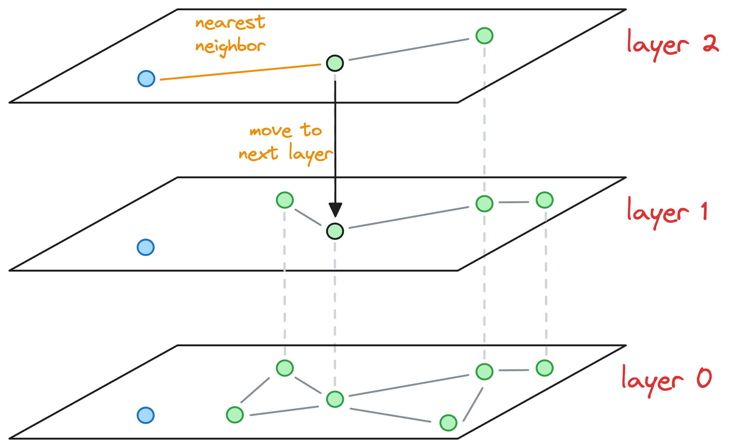 A Beginner-friendly and Comprehensive Deep Dive on Vector Databases